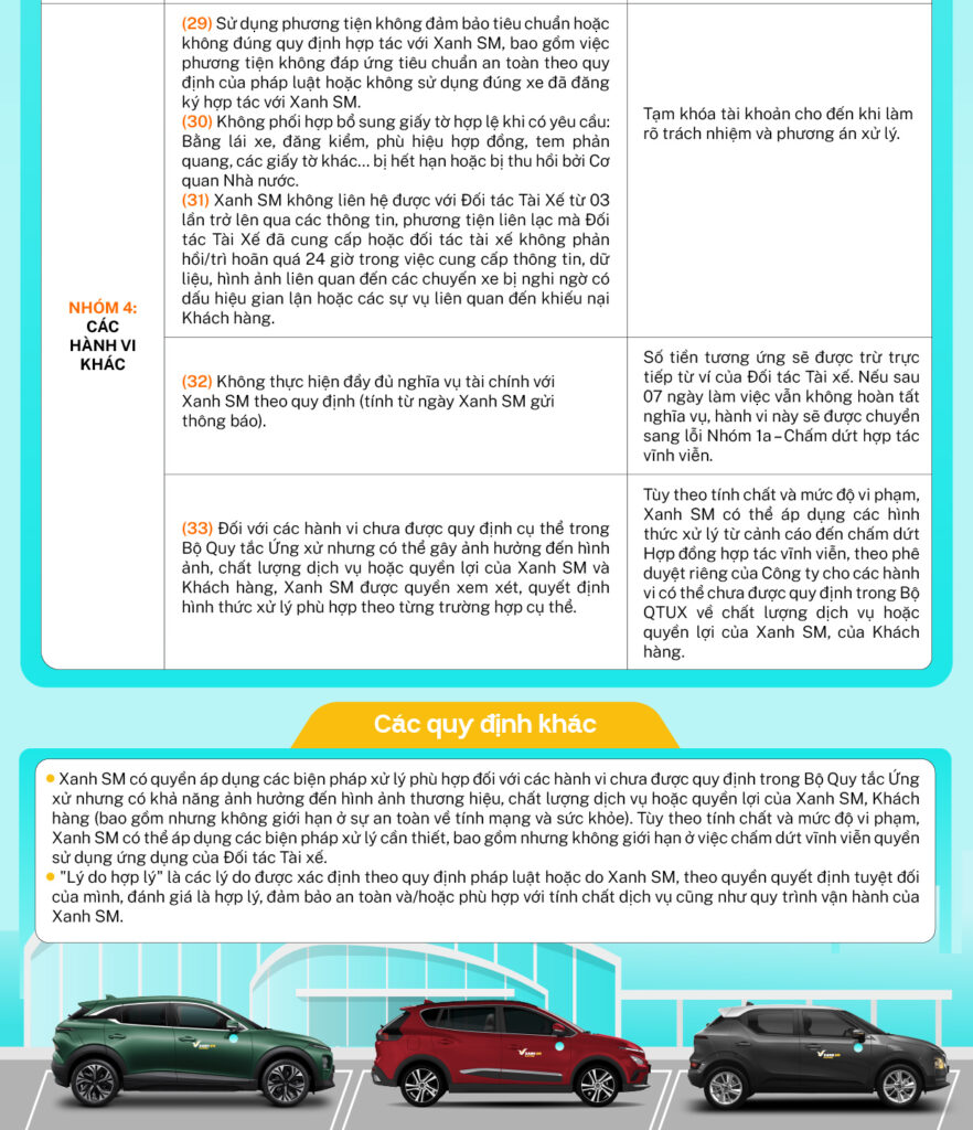 Bộ Quy tắc Ứng xử