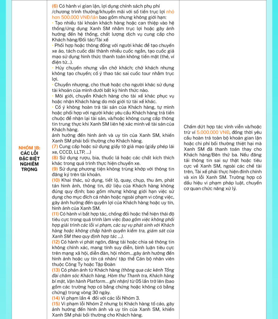 Bộ Quy tắc Ứng xử