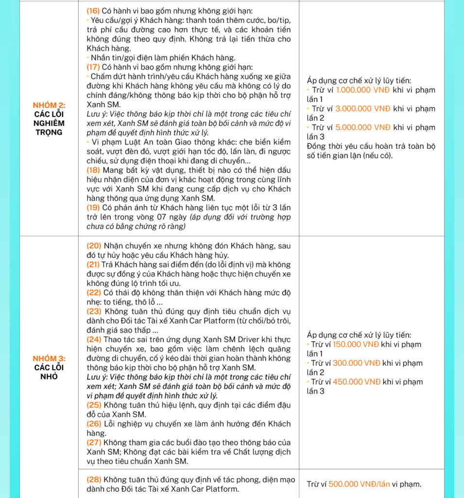 Bộ Quy tắc Ứng xử