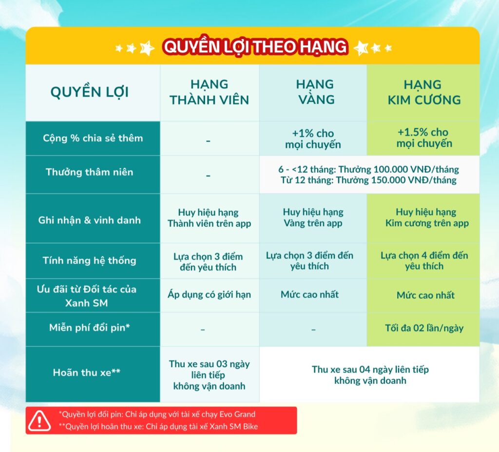 Loyalty 2_Quyền lợi