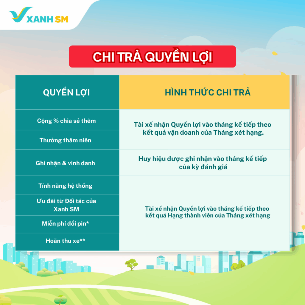 TIÊU CHÍ XÉT HẠNG & QUYỀN LỢI