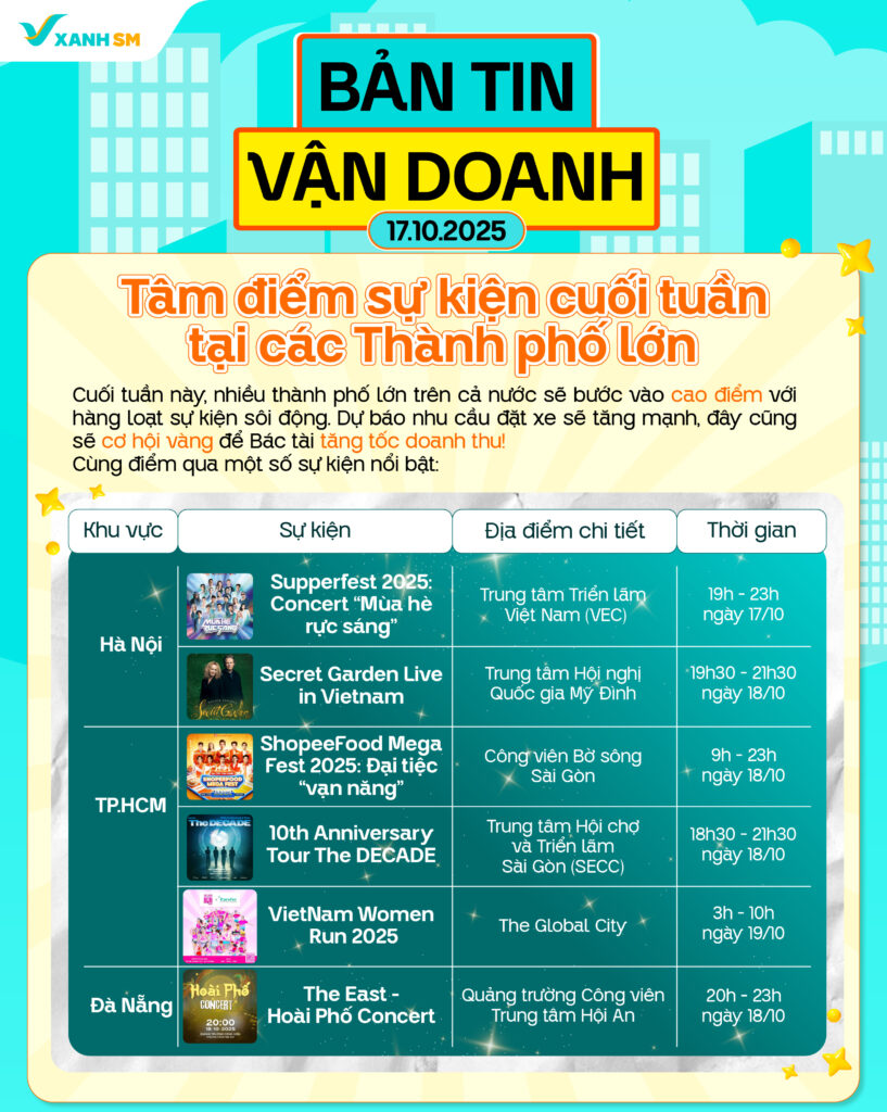 Bản tin vận doanh ngày 17/10/2025