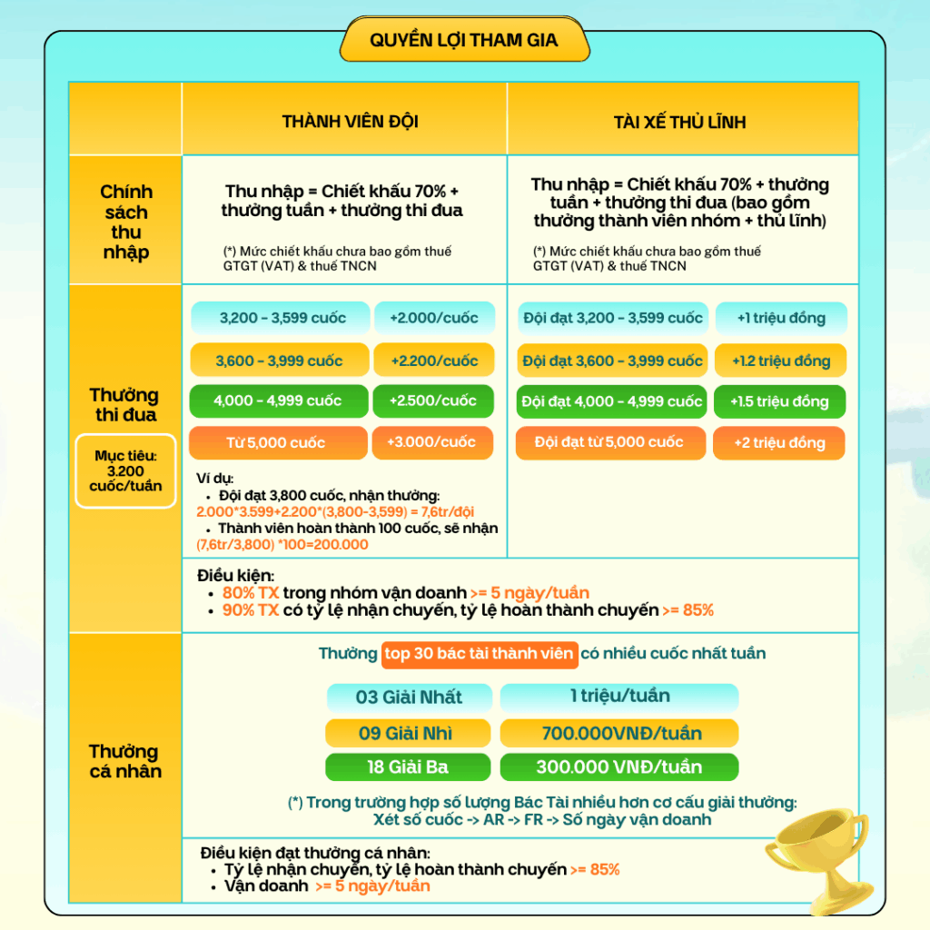 Gia Nhập "Đội Xanh Chiến" - Khẳng Định Bản Lĩnh, Nhận Thưởng Xứng Tầm