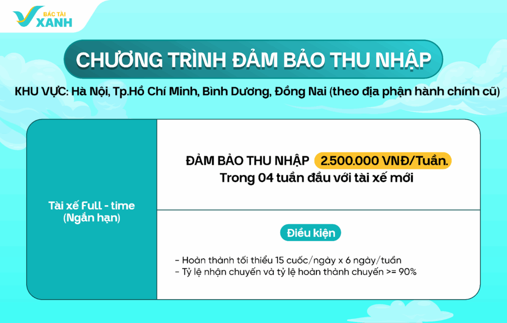 Xanh SM Bike - Đa dạng gói đăng ký, linh hoạt thời gian chạy