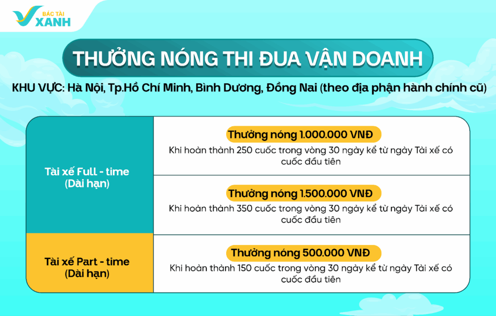 Xanh SM Bike - Đa dạng gói đăng ký, linh hoạt thời gian chạy