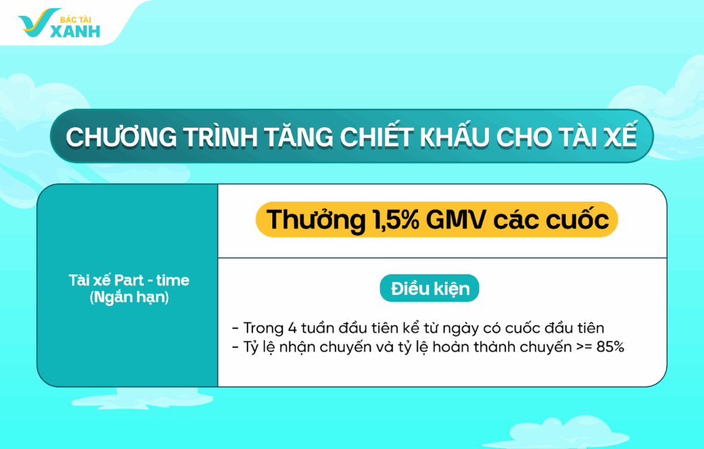 Xanh SM Bike - Đa dạng gói đăng ký, linh hoạt thời gian chạy