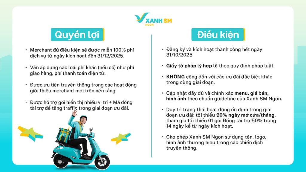 các nhà hàng, quán ăn và thương hiệu F&B đăng ký và kích hoạt thành công gian hàng trên Xanh SM Ngon sẽ nhận được hàng loạt quyền lợi hấp dẫn
