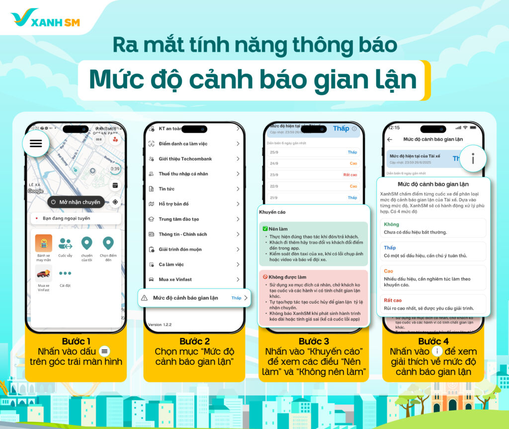 Mức độ cảnh báo gian lận