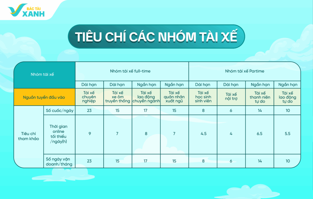 Xanh SM Bike - Đa dạng gói đăng ký, linh hoạt thời gian chạy