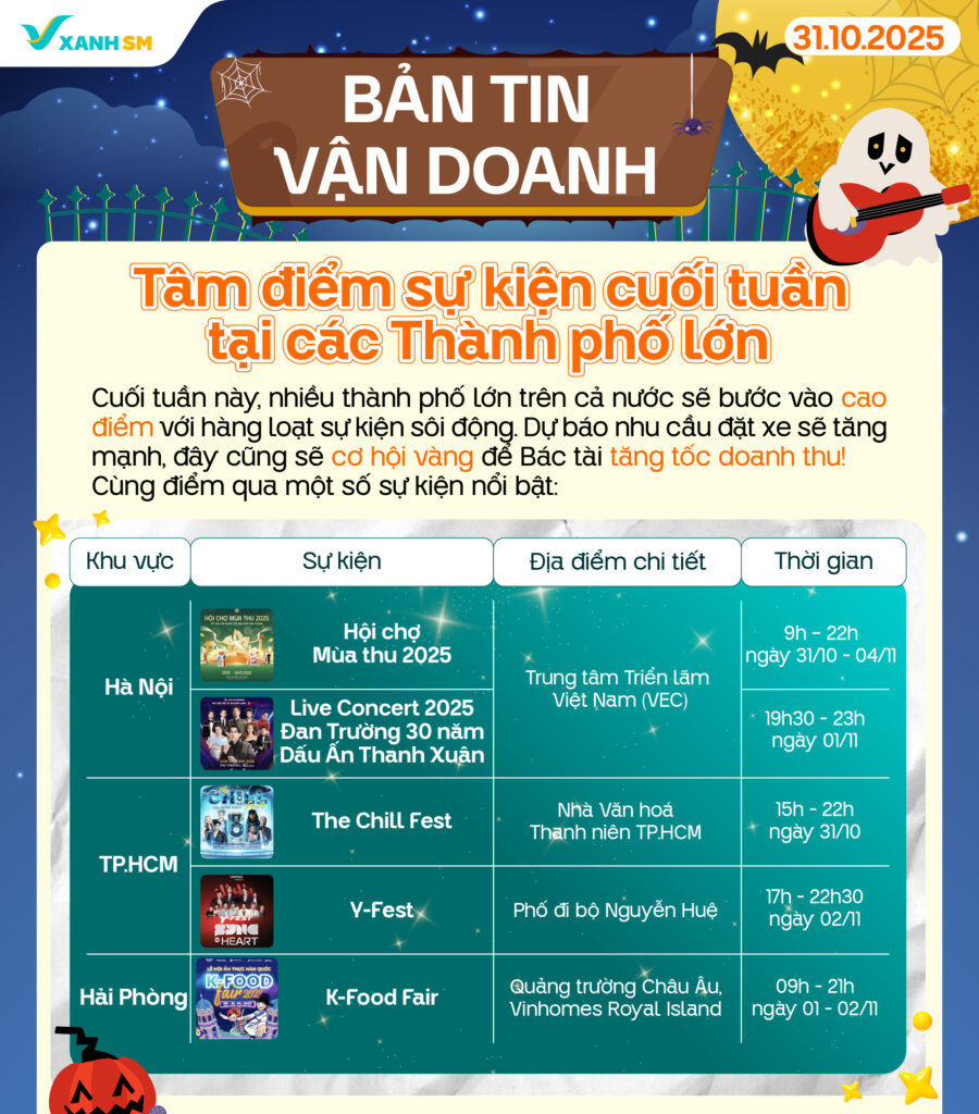 Bản tin vận doanh 31/10
