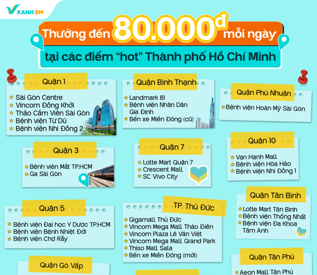 điểm hot TPHCM