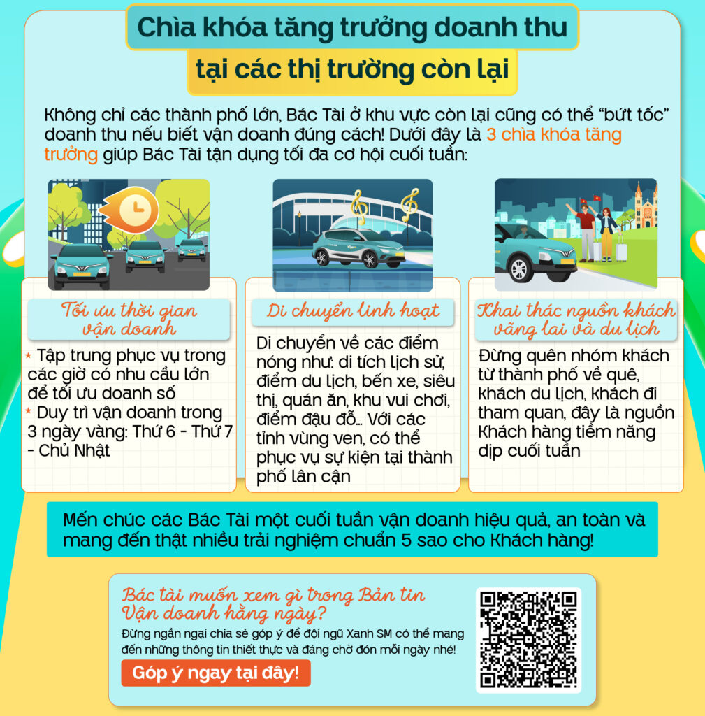 Bản tin vận doanh 11/12