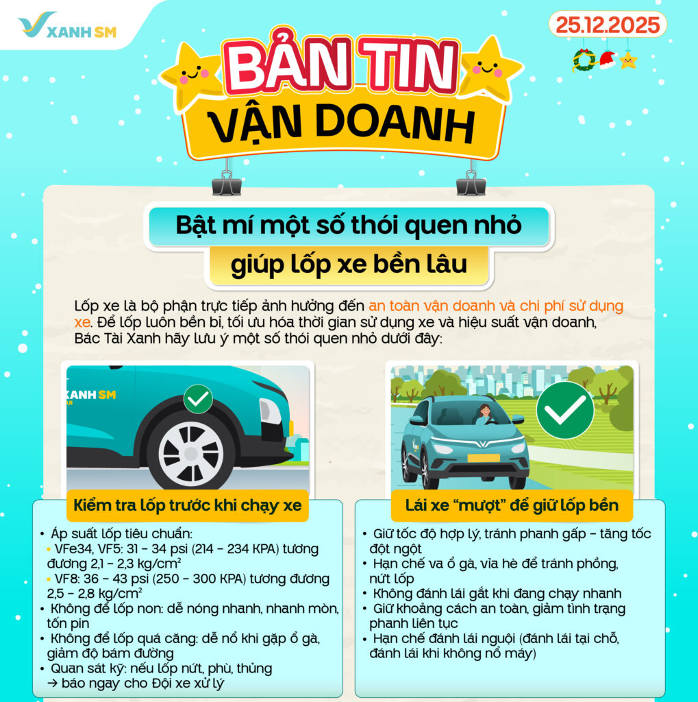 Bản tin vận doanh 25/12