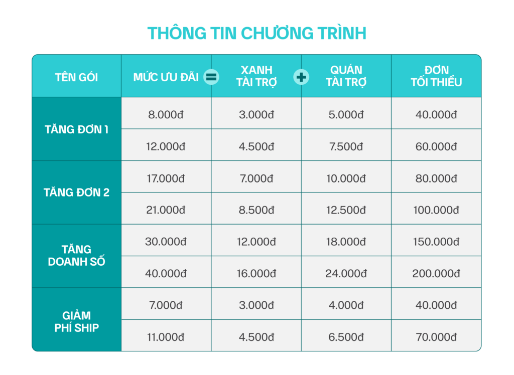 CHƯƠNG TRÌNH ĐỒNG TÀI TRỢ: Chia Sẻ Chi Phí – Nhân Đôi Hiệu Quả