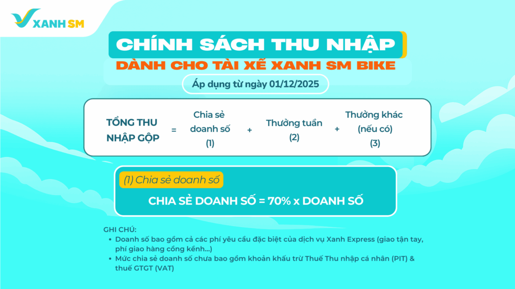 [QUAN TRỌNG] CẬP NHẬT CHÍNH SÁCH: THÊM MỐC ĐIỂM MỚI - THƯỞNG TRONG TẦM TAY!