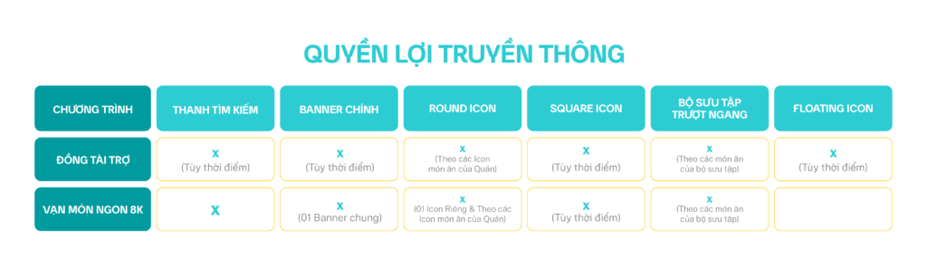 QUYỀN LỢI ĐẶC BIỆT KHI THAM GIA CÁC CHƯƠNG TRÌNH KHUYẾN MẠI