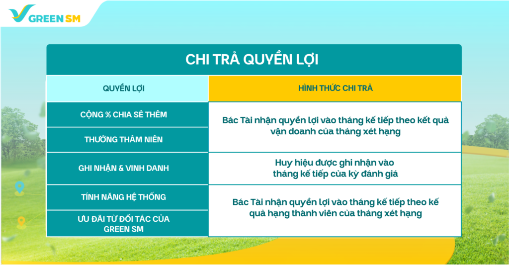 2. Chi trả Quyền lợi: