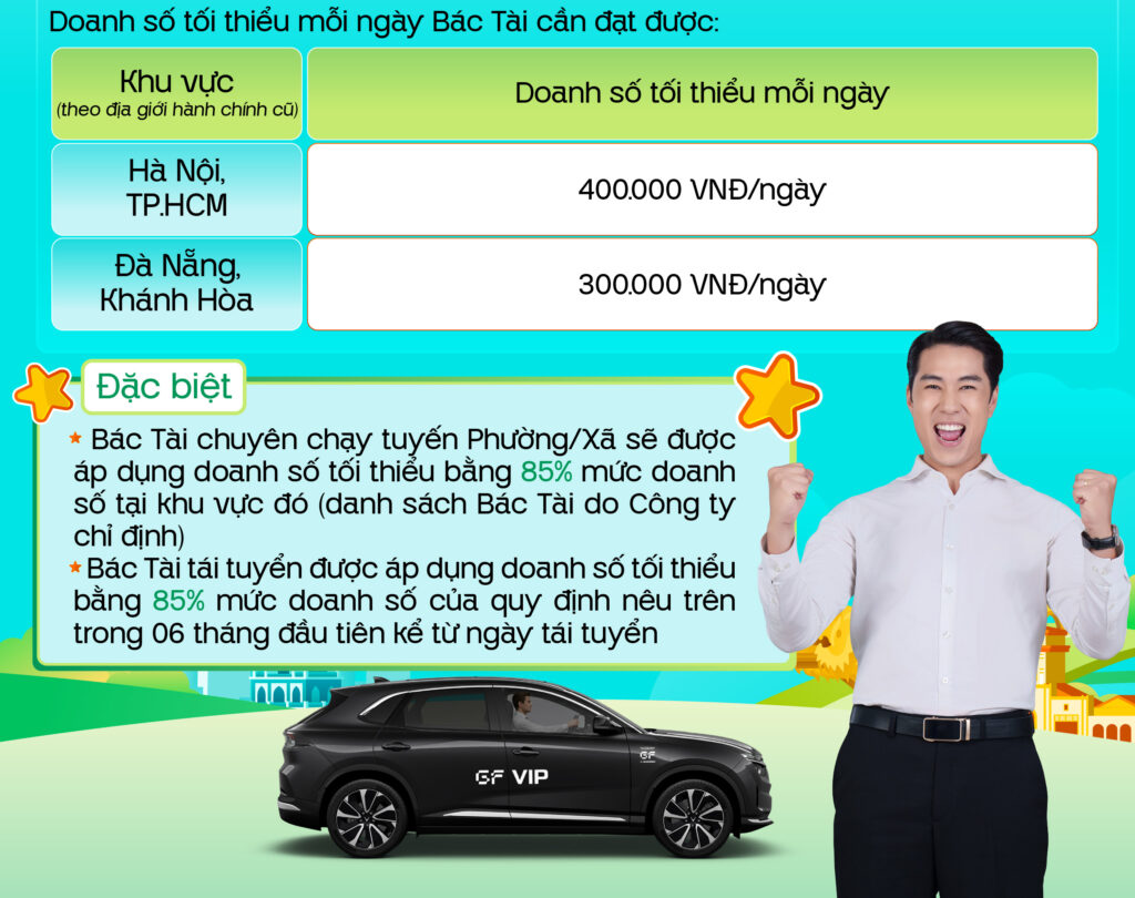 Quy định GF VIP