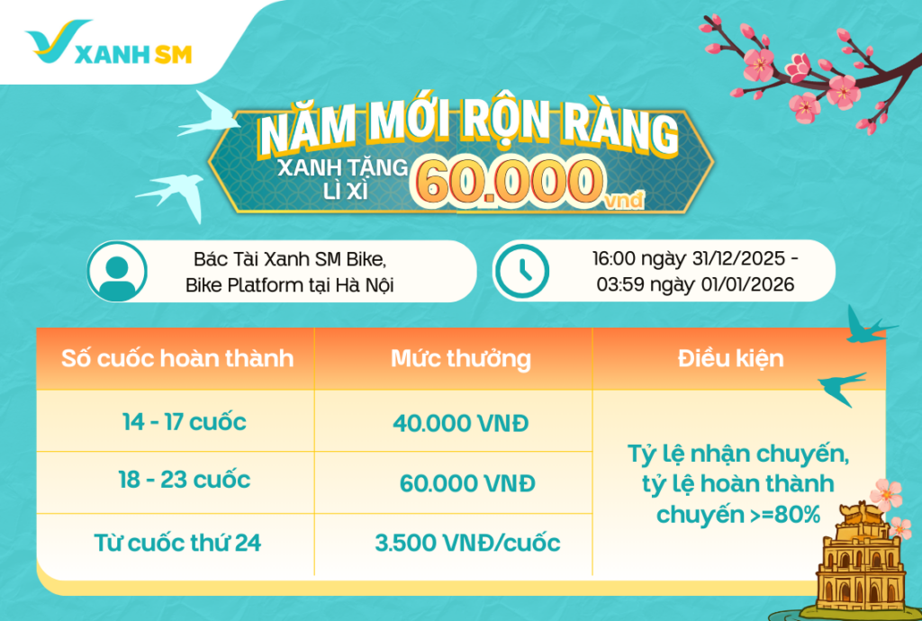 CHƯƠNG TRÌNH THƯỞNG KHỞI ĐỘNG NĂM MỚI  