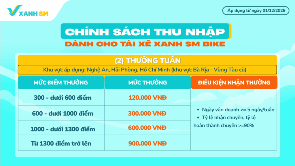 [QUAN TRỌNG] CẬP NHẬT CHÍNH SÁCH: THÊM MỐC ĐIỂM MỚI - THƯỞNG TRONG TẦM TAY!