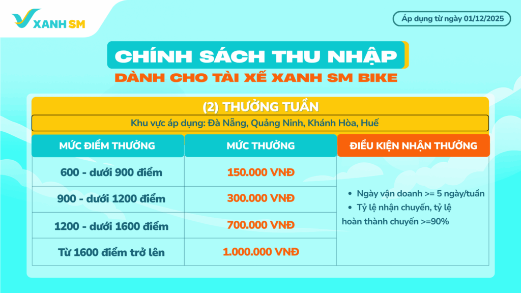 [QUAN TRỌNG] CẬP NHẬT CHÍNH SÁCH: THÊM MỐC ĐIỂM MỚI - THƯỞNG TRONG TẦM TAY!