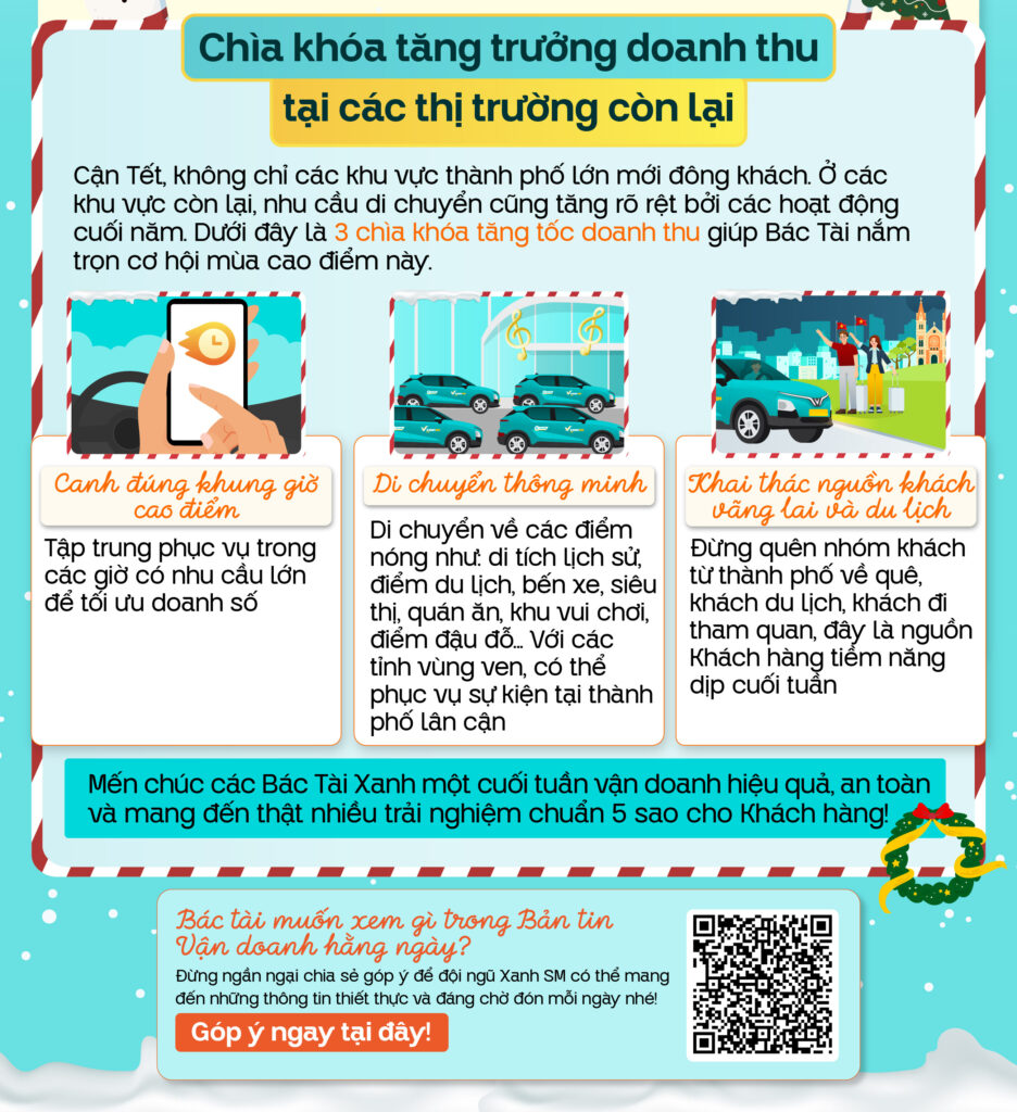 Bản tin vận doanh 19/12