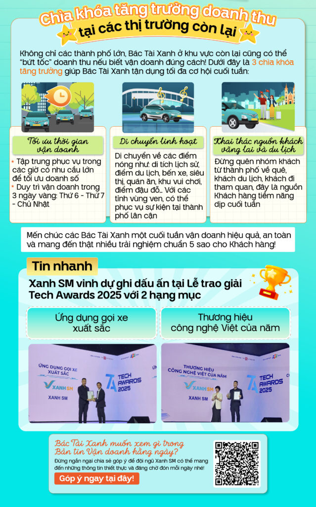 Bản tin vận doanh 9/1