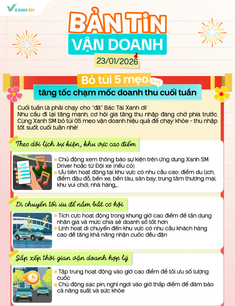 Bản tin vận doanh 23/1