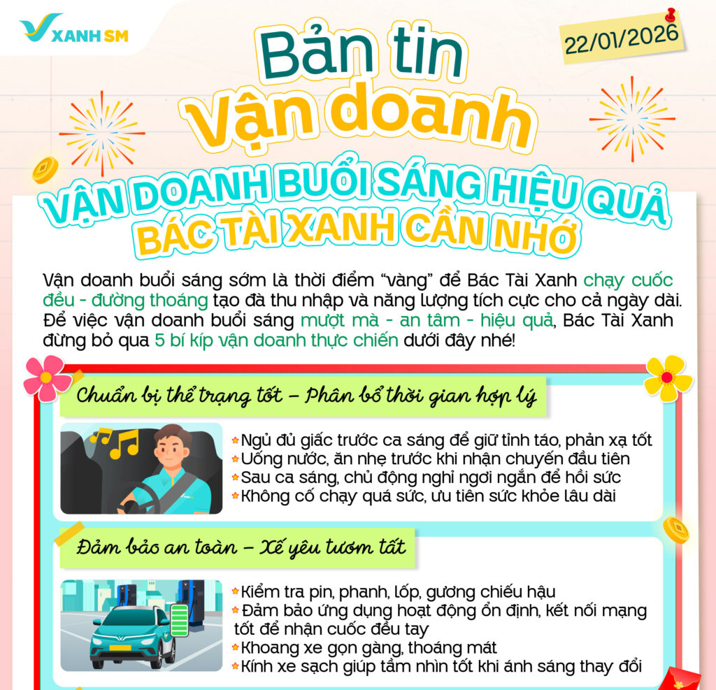 Bản tin vận doanh 22/1