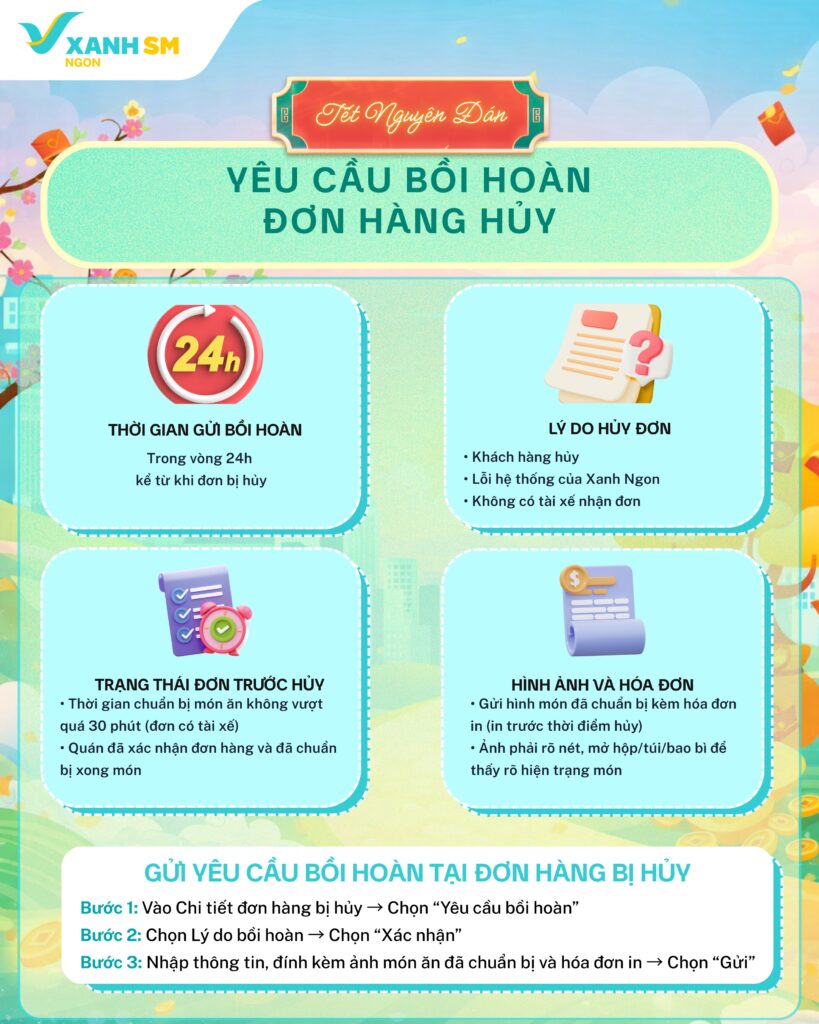 6. Bồi hoàn đơn hàng hủy