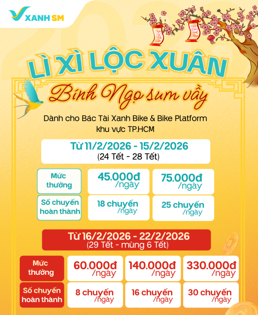 [TP.HCM] Cập nhật chuỗi chương trình thưởng Tết nguyên đán 2026 - Lì xì lộc xuân - Bính Ngọ sum vầy
