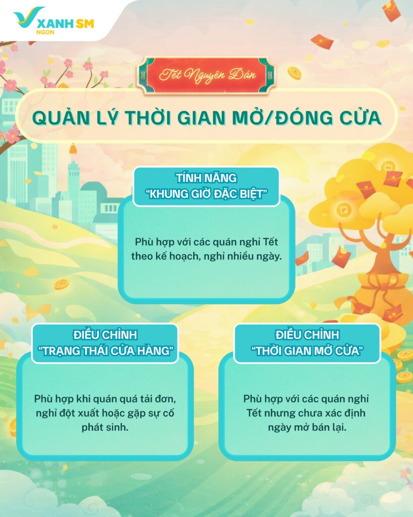 2. Đóng/mở Cửa hàng hợp lý: