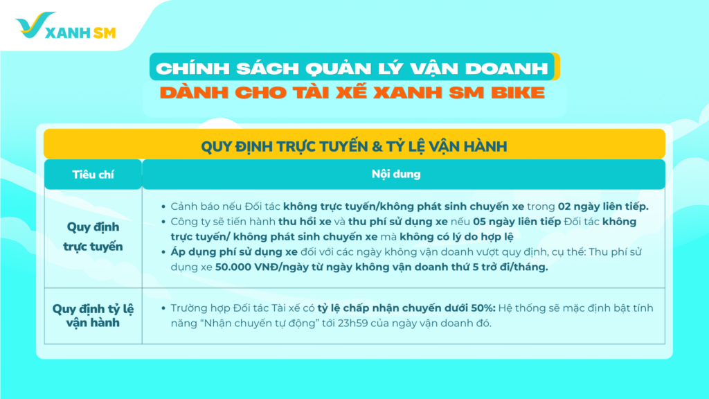 250226_Quy dinh van doanh