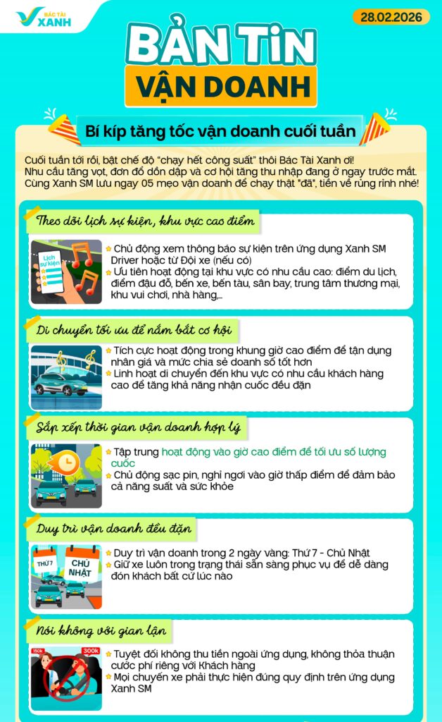 bản tin vận doanh 28/2