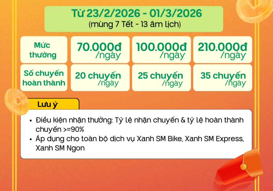 [TP.HCM] Cập nhật chuỗi chương trình thưởng Tết nguyên đán 2026 - Lì xì lộc xuân - Bính Ngọ sum vầy