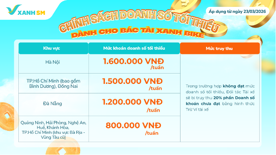 CẬP NHẬT CHÍNH SÁCH THƯỞNG - VẬN DOANH