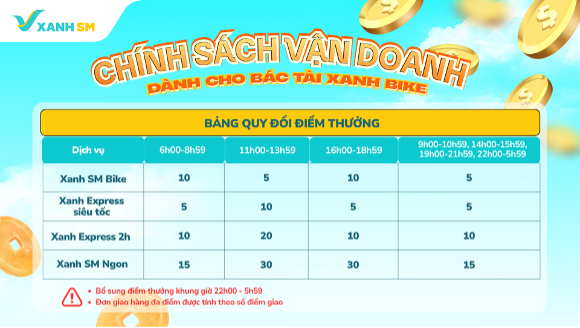 CẬP NHẬT CHÍNH SÁCH THƯỞNG - VẬN DOANH