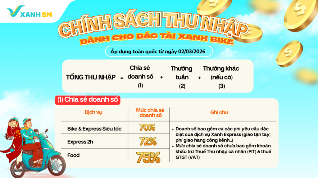 Ảnh 1 Chính sách thu nhập