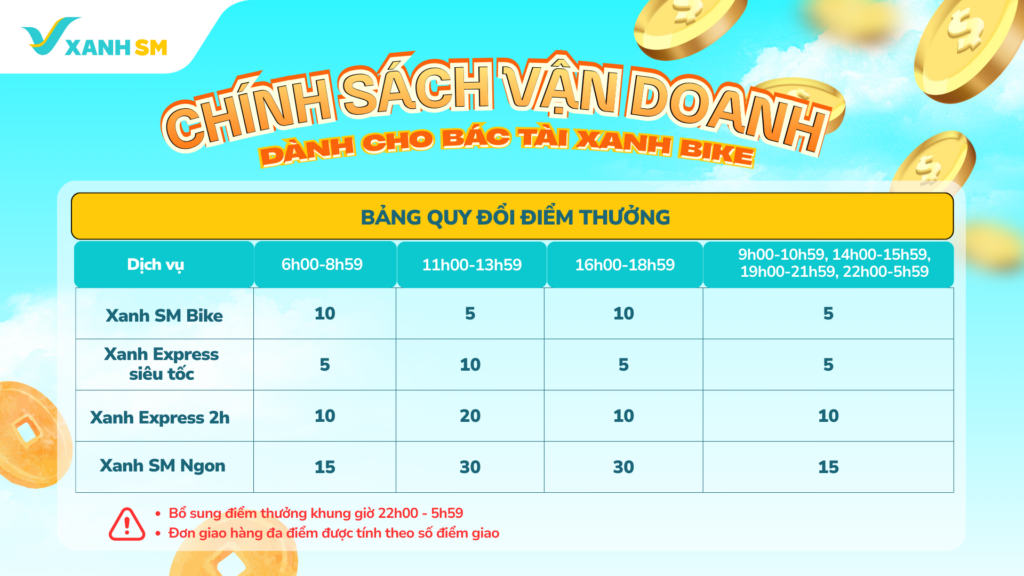 Ảnh 3 bảng quy đổi điểm