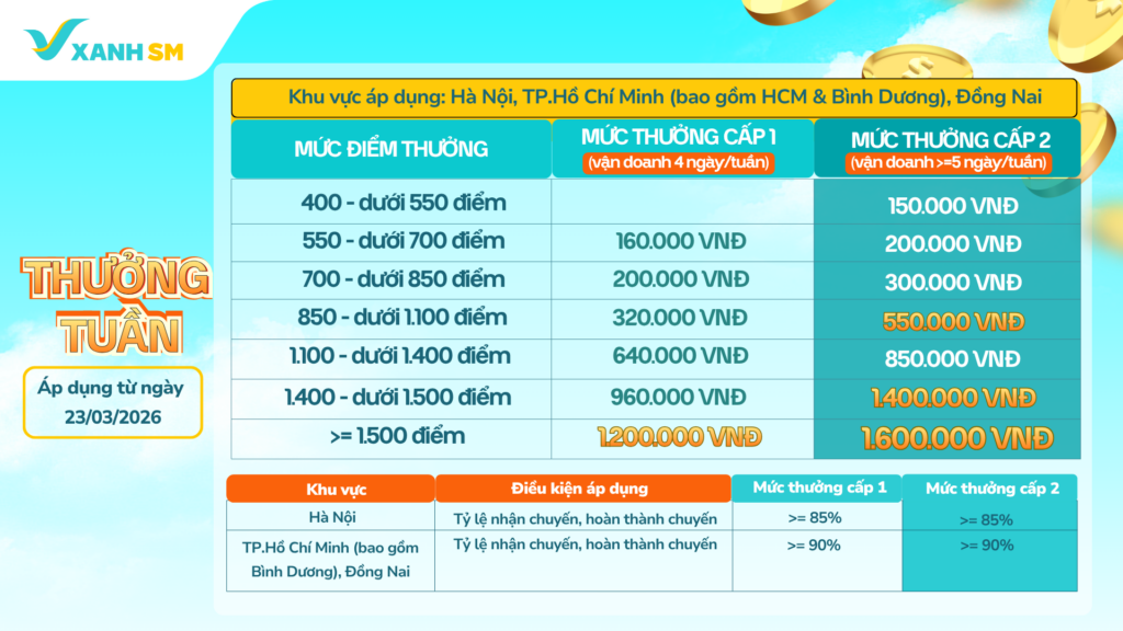 Ảnh 2_Chinh sach thưởng