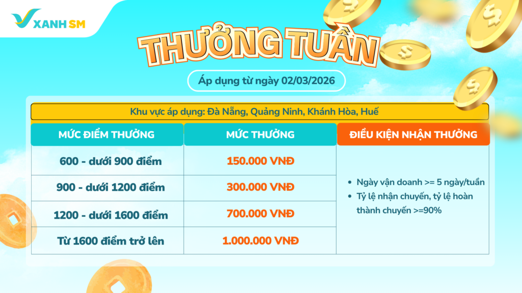 Ảnh 2 thưởng tuần ĐN QN KH Huế