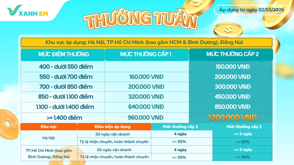 Ảnh 2 thưởng tuần HN HCM BD ĐN