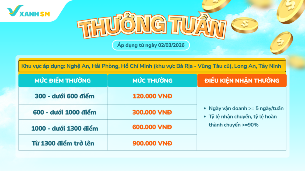 2_Thưởng tuần Nghệ An - Tây Ninh