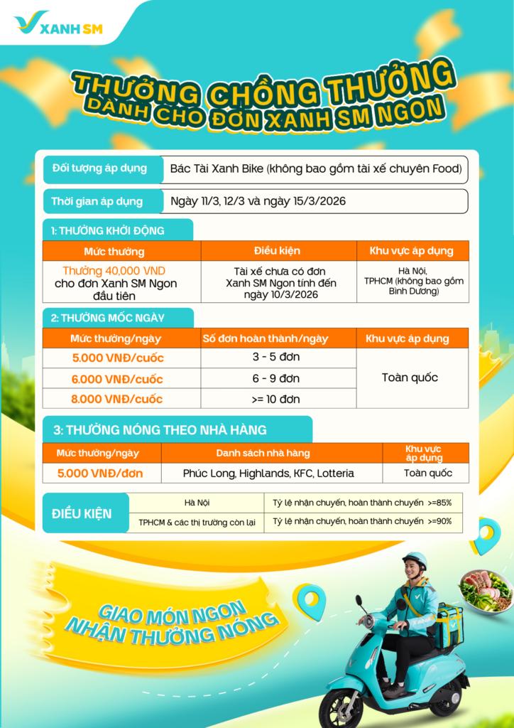 3 NGÀY VÀNG - NHẬN THƯỞNG VÔ VÀNG TỪ CÁC ĐƠN CỦA XANH SM NGON