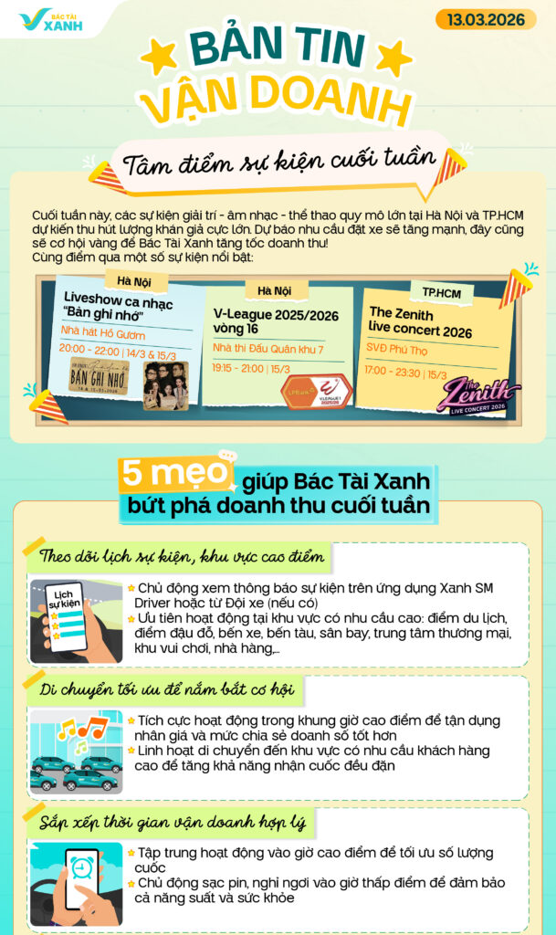 bản tin vận doanh 13/3