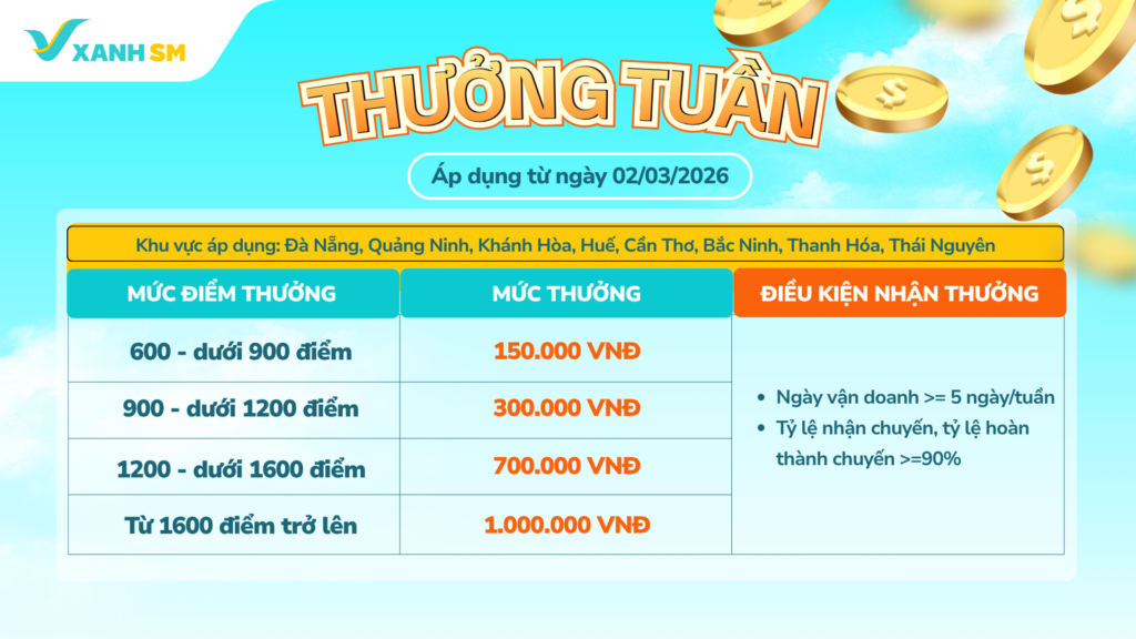 2_Thưởng Tuần Đà Nẵng - Thái Nguyên