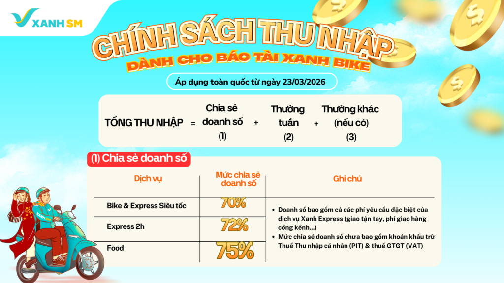 Ảnh 1_Chinh sach thu nhap