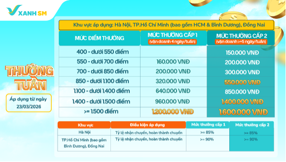 CẬP NHẬT CHÍNH SÁCH THƯỞNG - VẬN DOANH