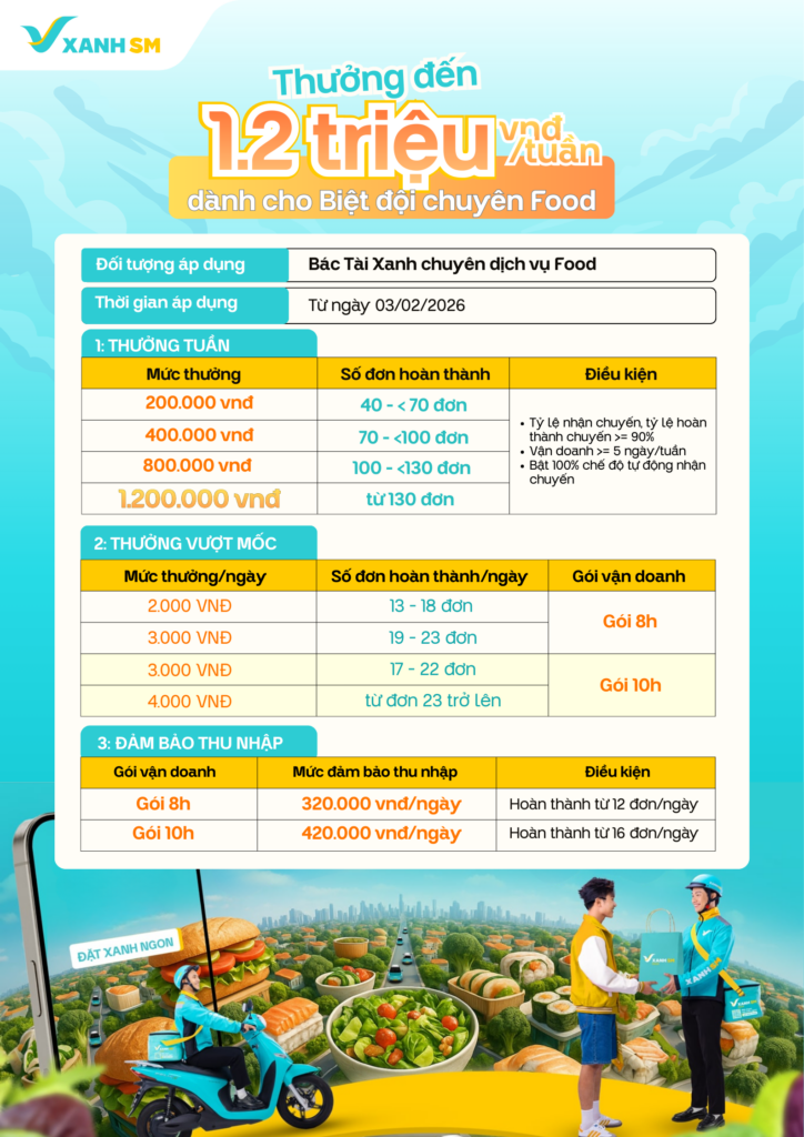[XANH SM NGON] CẬP NHẬT CHÍNH SÁCH THU NHẬP TÀI XẾ CHUYÊN FOOD