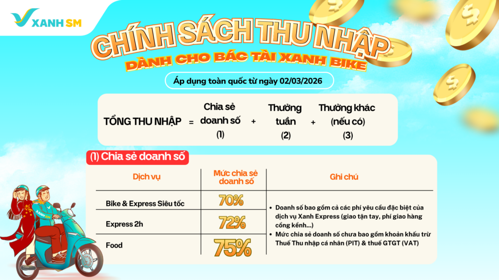 1_Chinh sach thu nhap